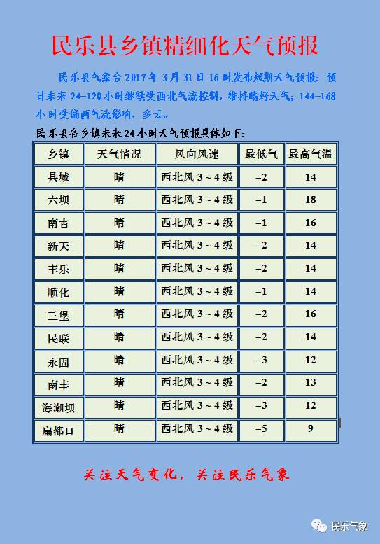 东富乡天气预报更新通知