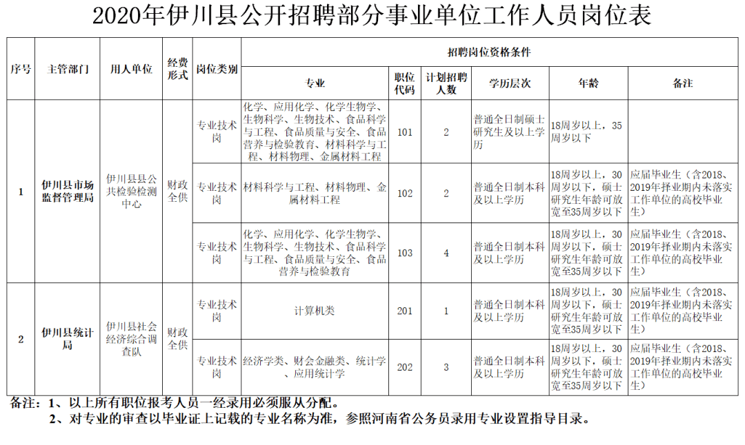 伊川县公路维护监理事业单位招聘概览，最新职位信息及要求汇总