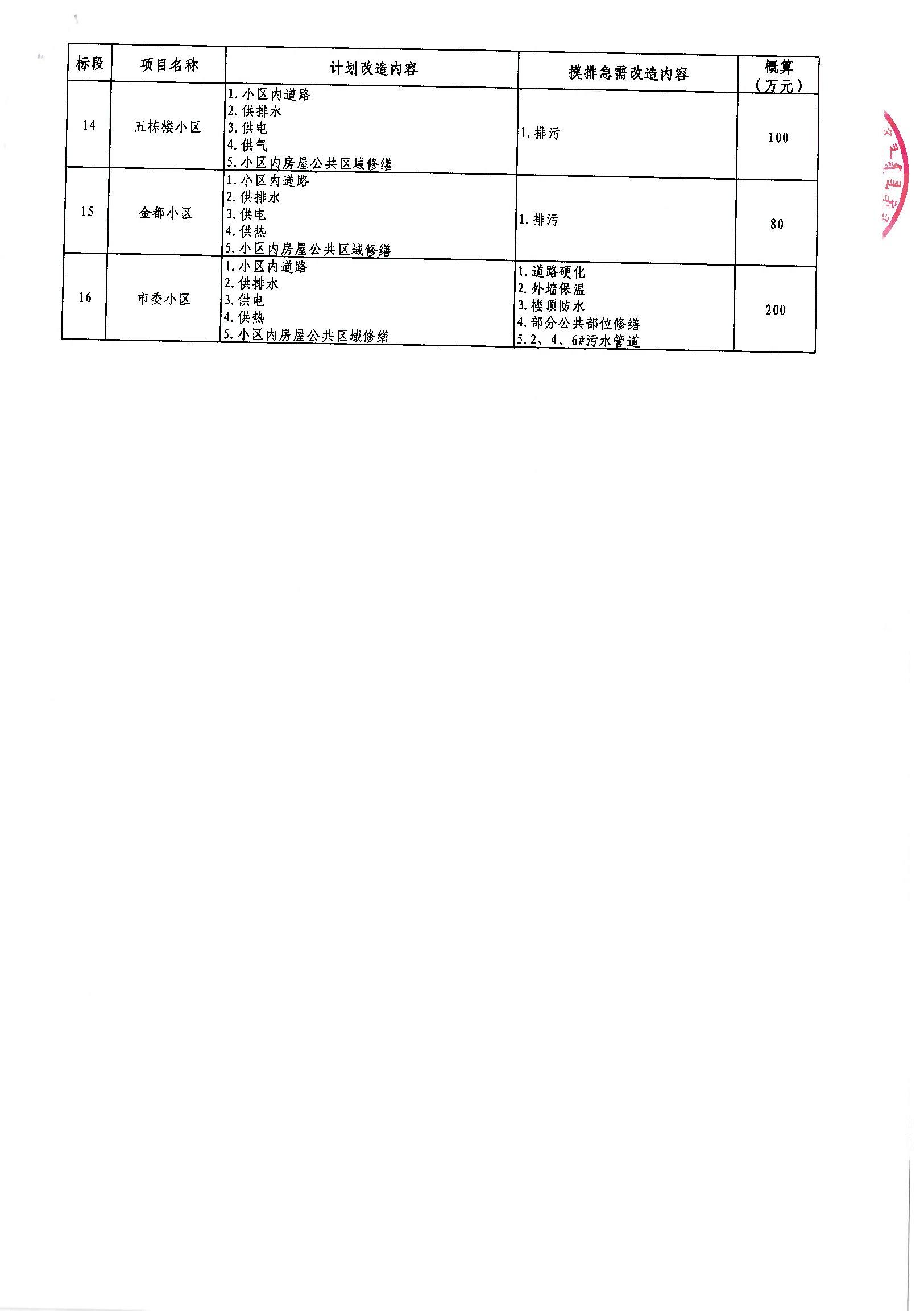 市南区级公路维护监理事业单位项目研究最新进展分析