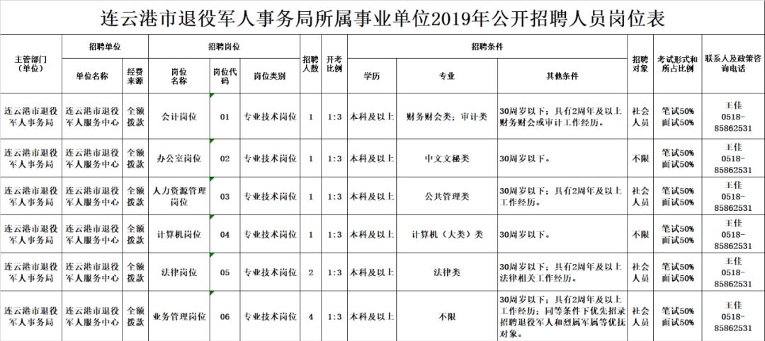 清涧县退役军人事务局最新招聘信息概览