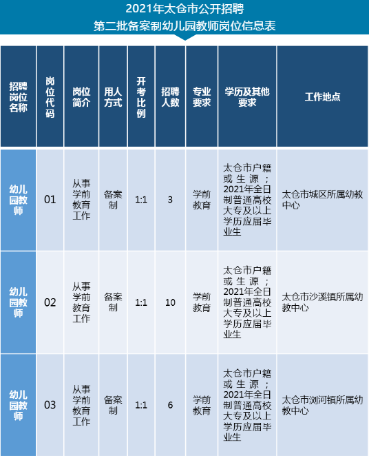 太仓市特殊教育事业单位最新项目进展及其影响