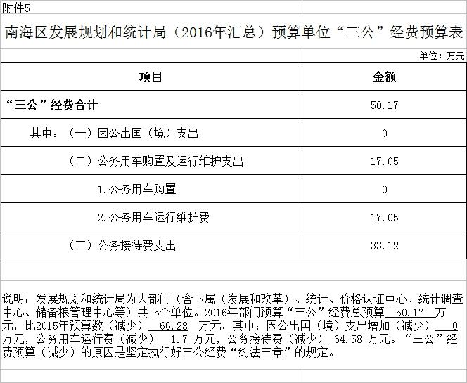 宣武区统计局未来发展规划探索，助力区域腾飞