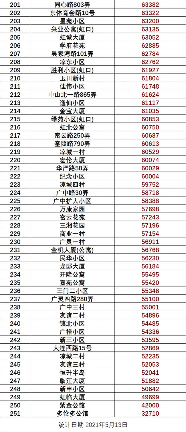 仁义社区交通革新带动发展，最新新闻揭示社区交通进步之路