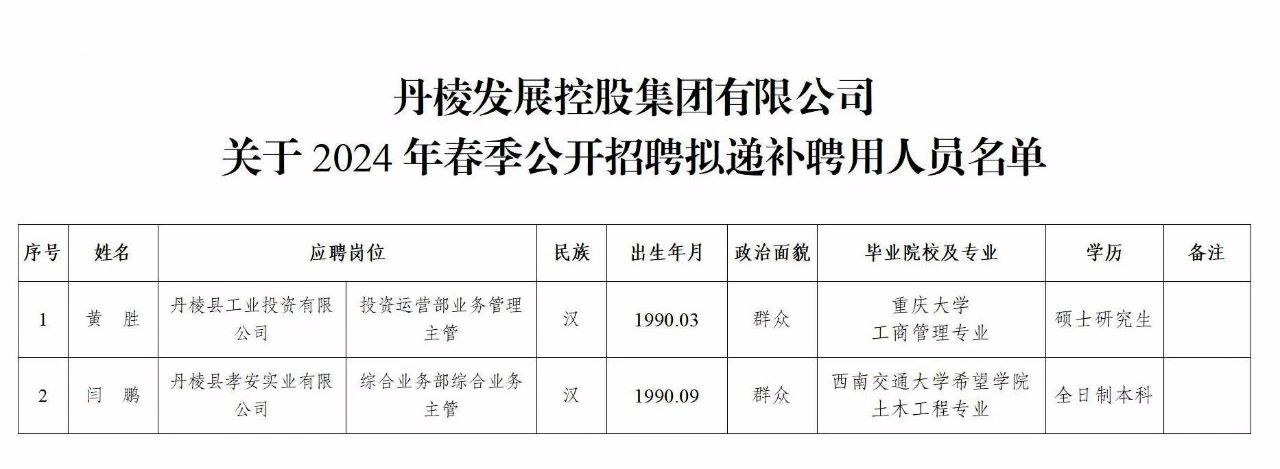 丹麻镇最新招聘信息汇总