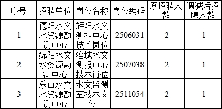 叙永县水利局招聘新资讯，岗位、要求全解析