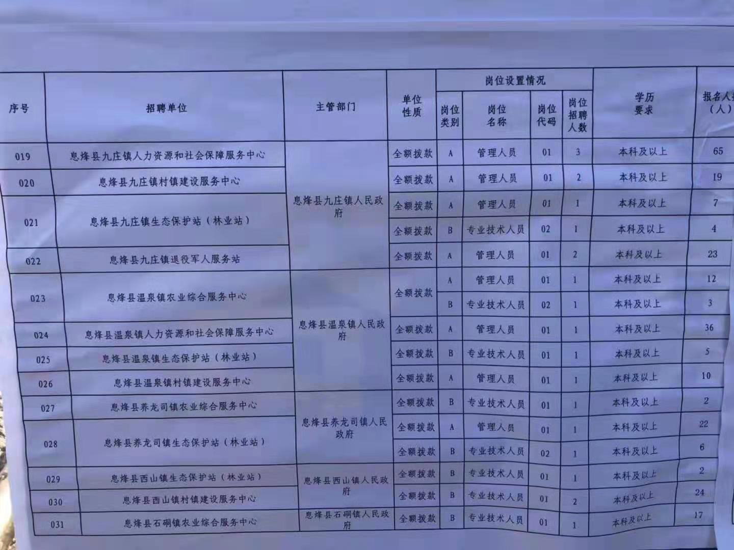 陕县特殊教育事业单位最新招聘信息与招聘趋势解析