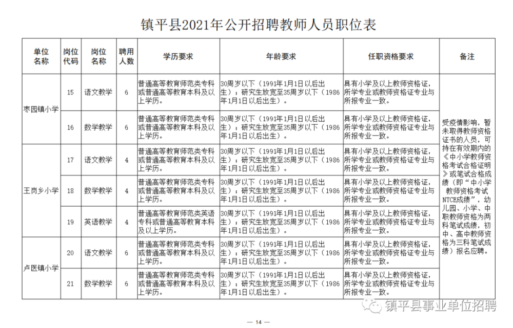 澄迈县成人教育事业单位招聘最新信息详解