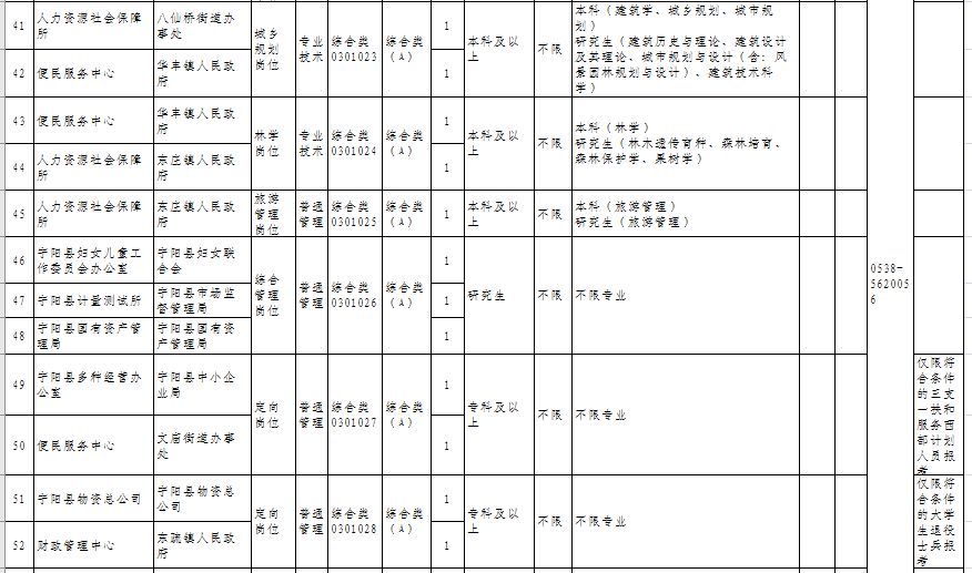 宁阳县殡葬事业单位最新招聘信息概览