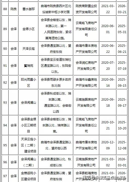 安庆市首府住房改革委员会办公室新项目推动城市住房改革，民生福祉再升级