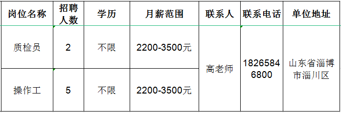 博尚镇最新招聘信息概览