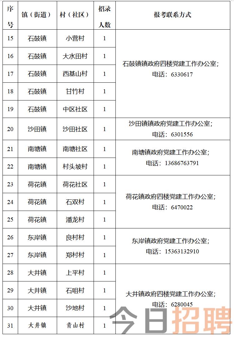 杏树村民委员会最新招聘信息概览