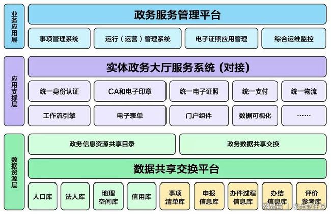 吉木乃县数据和政务服务局最新项目进展报告，推动政务服务数字化进程新动态