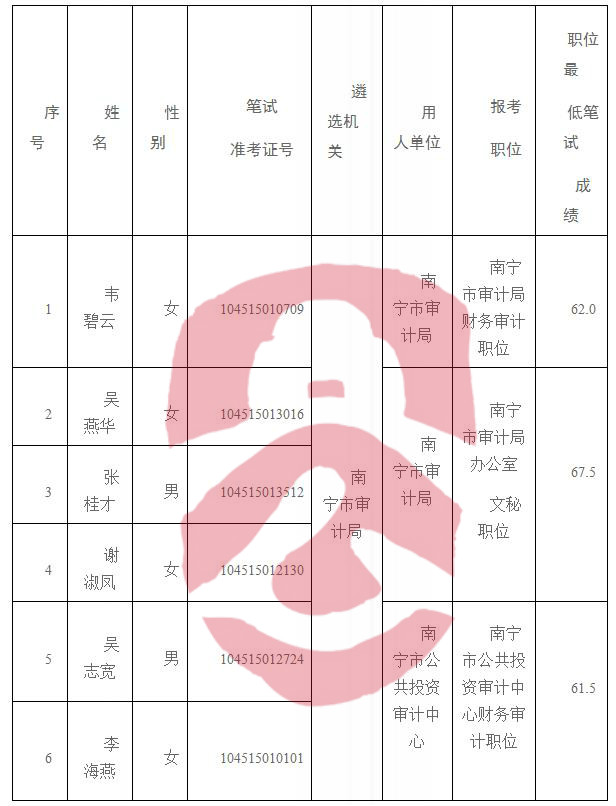 蕉城区审计局最新招聘信息全面解析