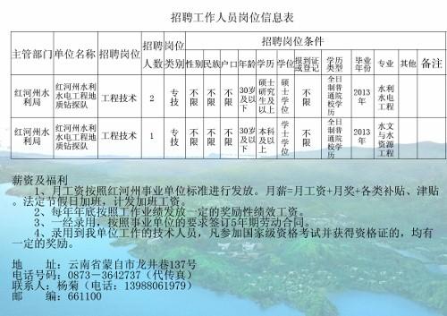 漠河县水利局最新招聘信息全面解析