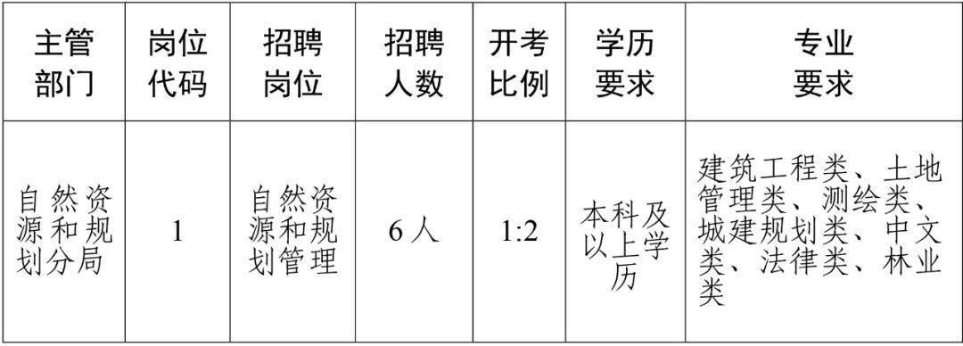 天峨县自然资源和规划局最新招聘启事概览