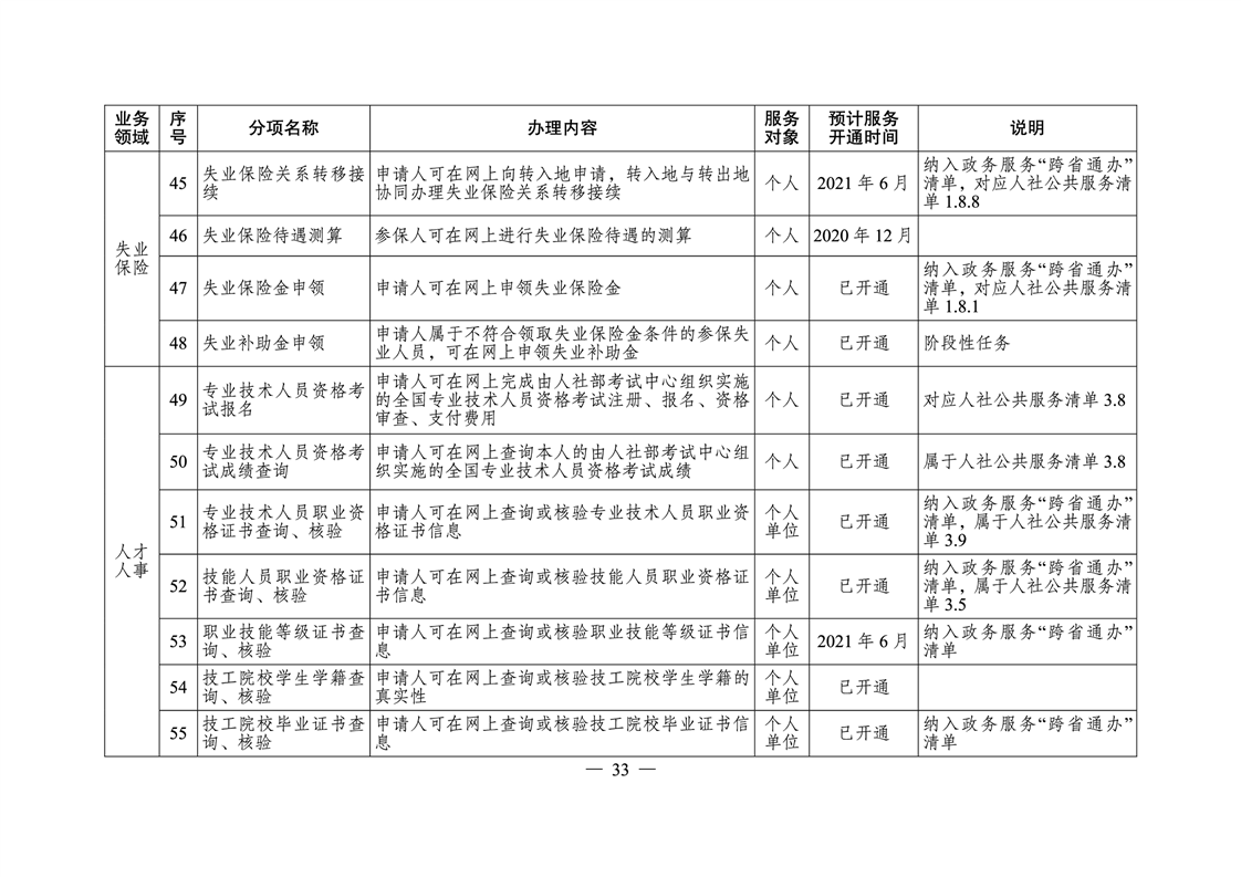 株洲县人力资源和社会保障局最新发展规划