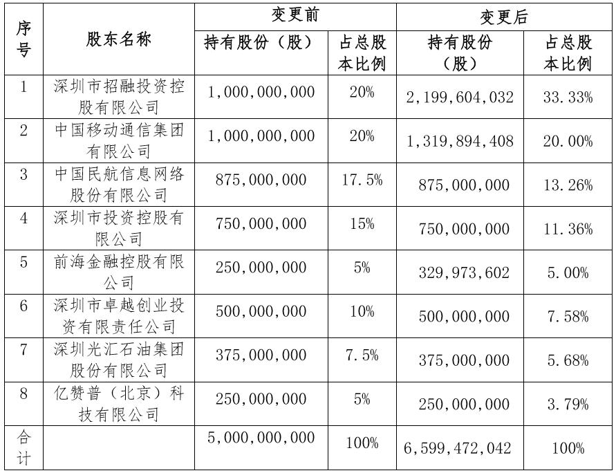 雨中☆断情殇 第3页