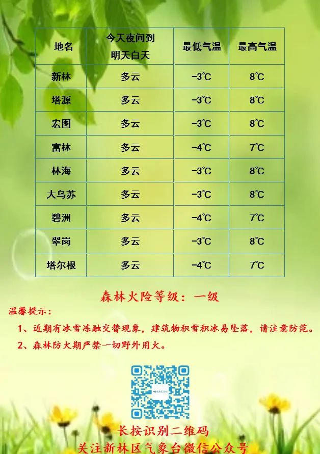 林业总场最新气象预报信息