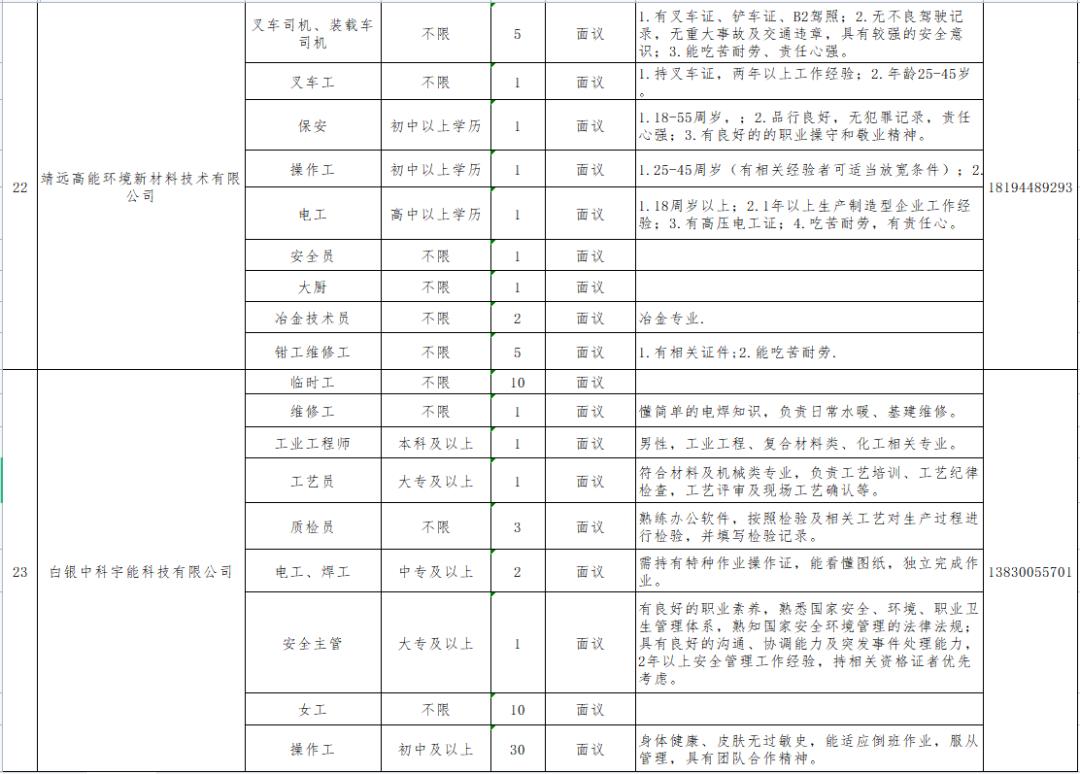 靖远县最新招聘信息全面解析