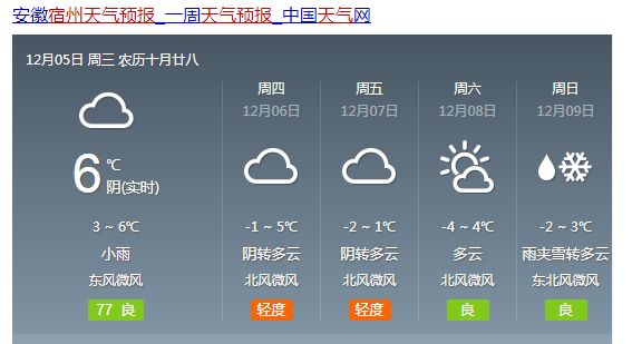 谢果村最新天气预报