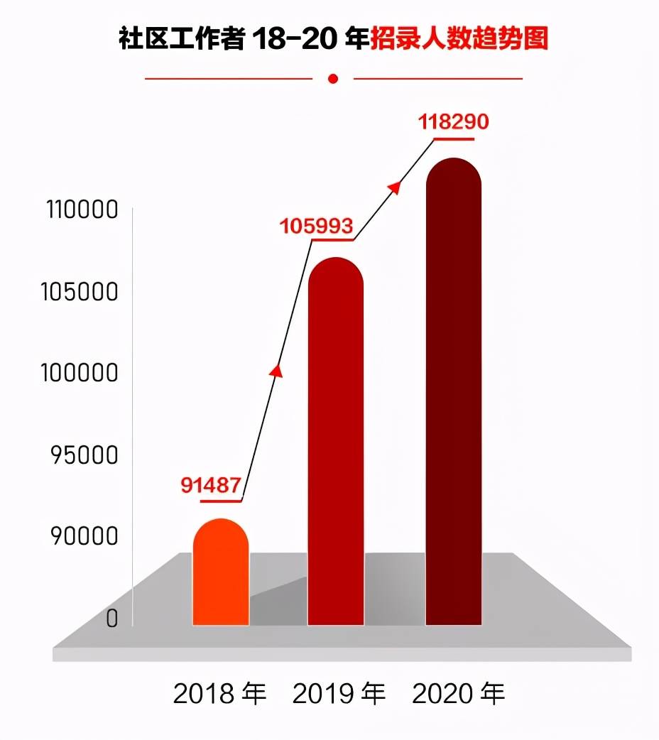 天桥区级托养福利事业单位招聘概况与解析