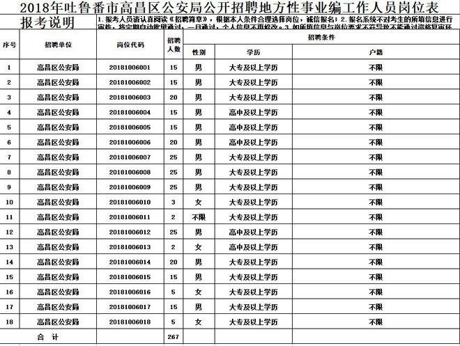 吐鲁番地区市物价局最新招聘启事概述