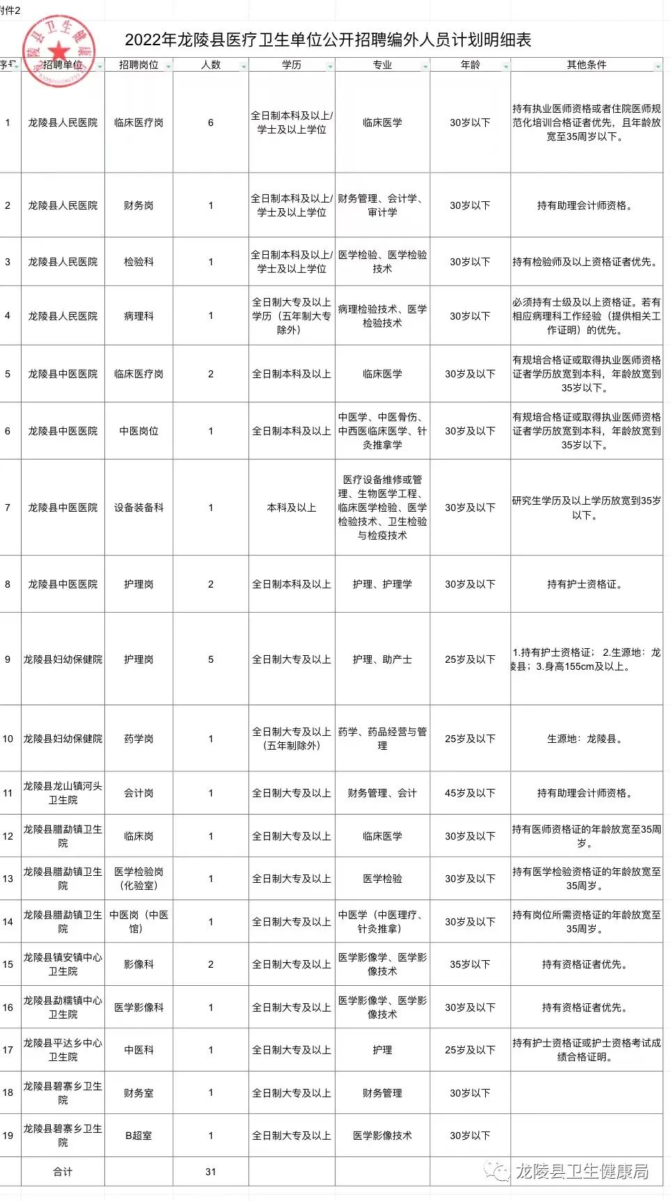 河曲县医疗保障局最新招聘信息