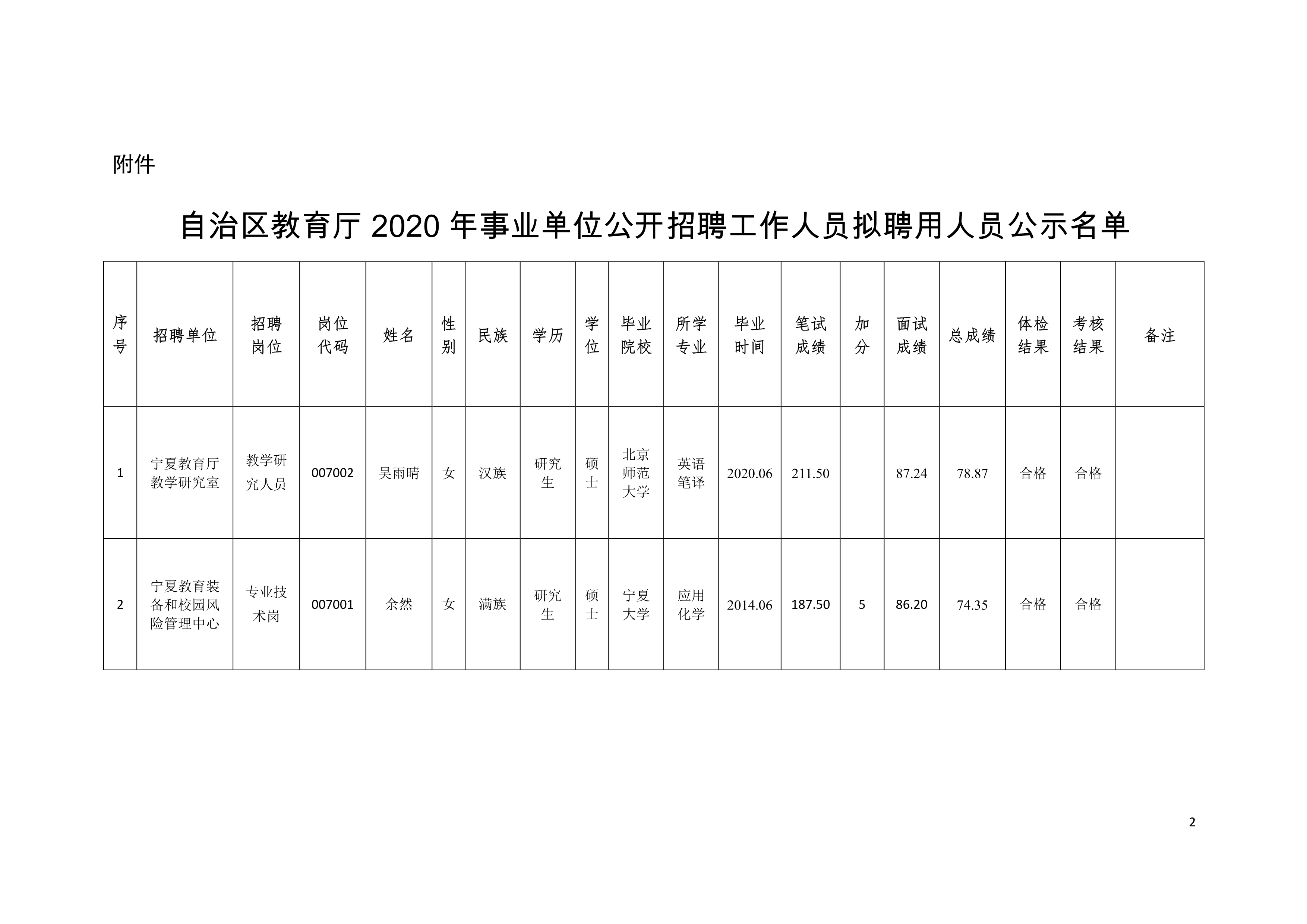 米林县级托养福利事业单位新项目，托起希望，传递温暖人心