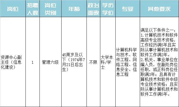 大同区特殊教育事业单位招聘信息与展望