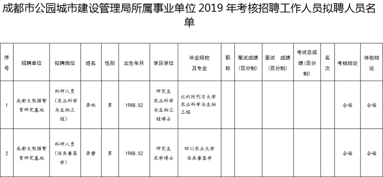 秦皇岛市园林管理局最新招聘信息概览