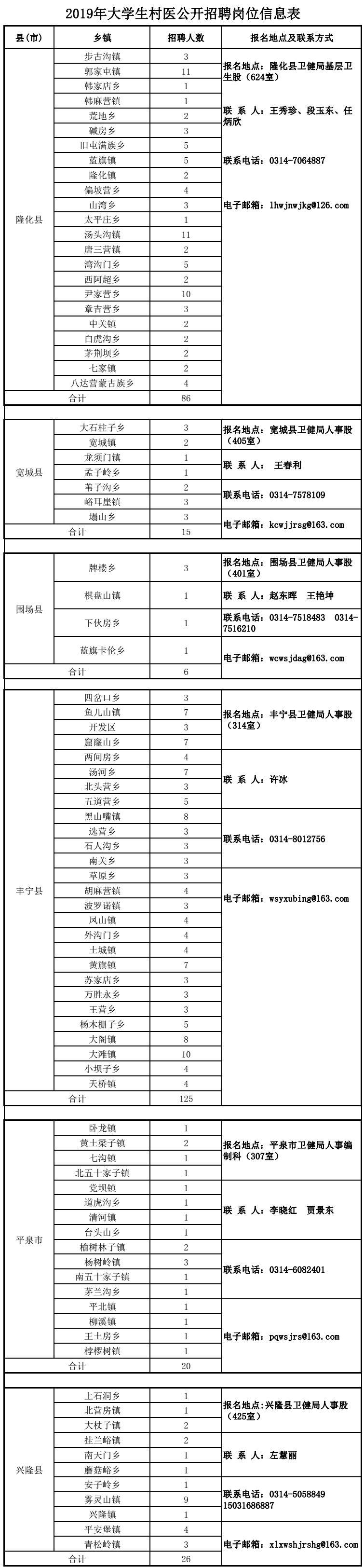 宽城镇最新招聘信息汇总