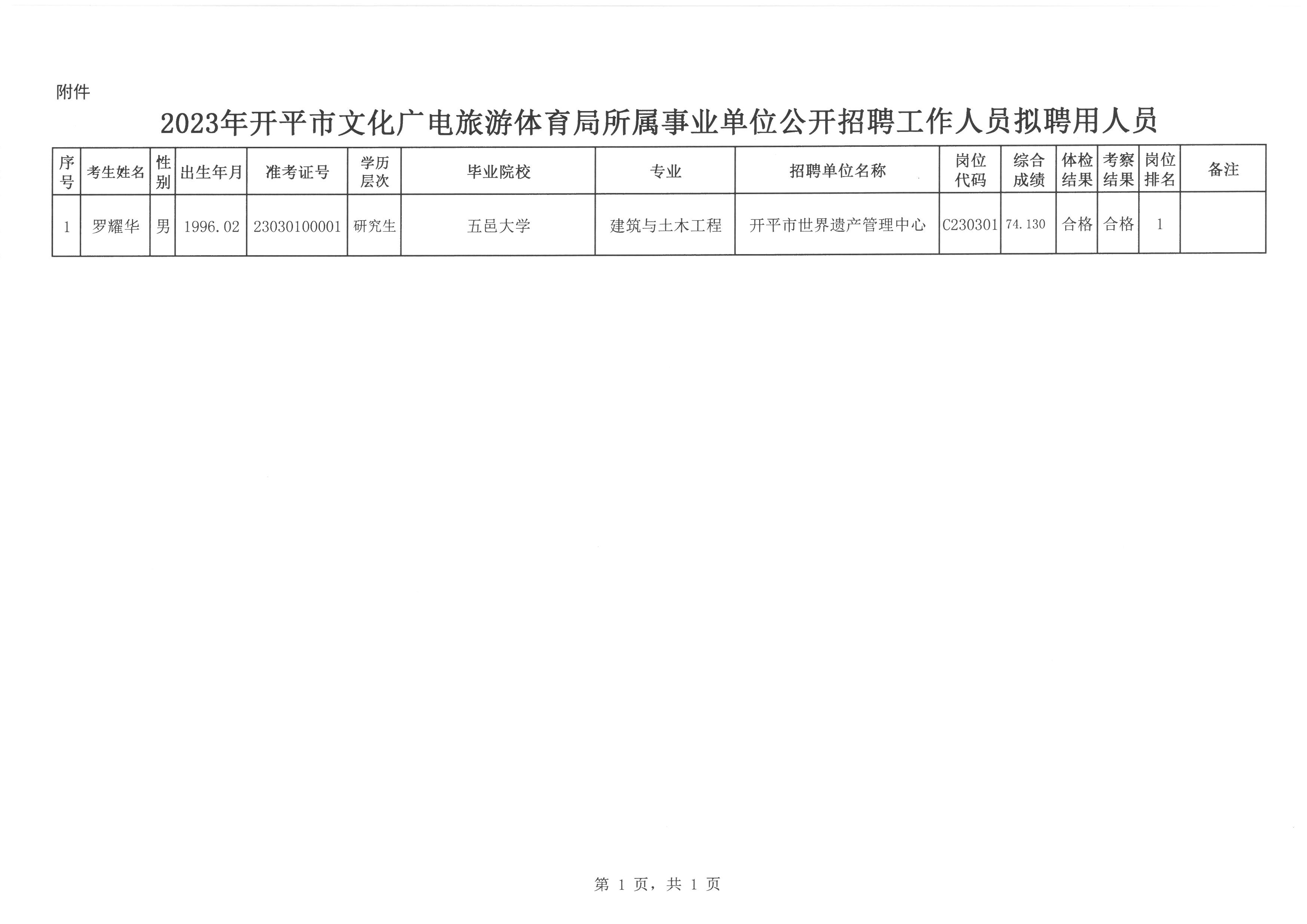 方正县文化局及关联单位招聘启事概览