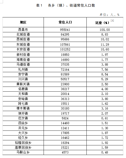 石臼窝镇人事调整，新篇章开启，推动地方发展