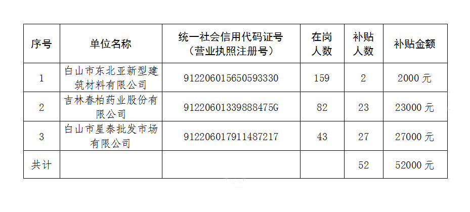 白山市市经济委员会招聘公告详解