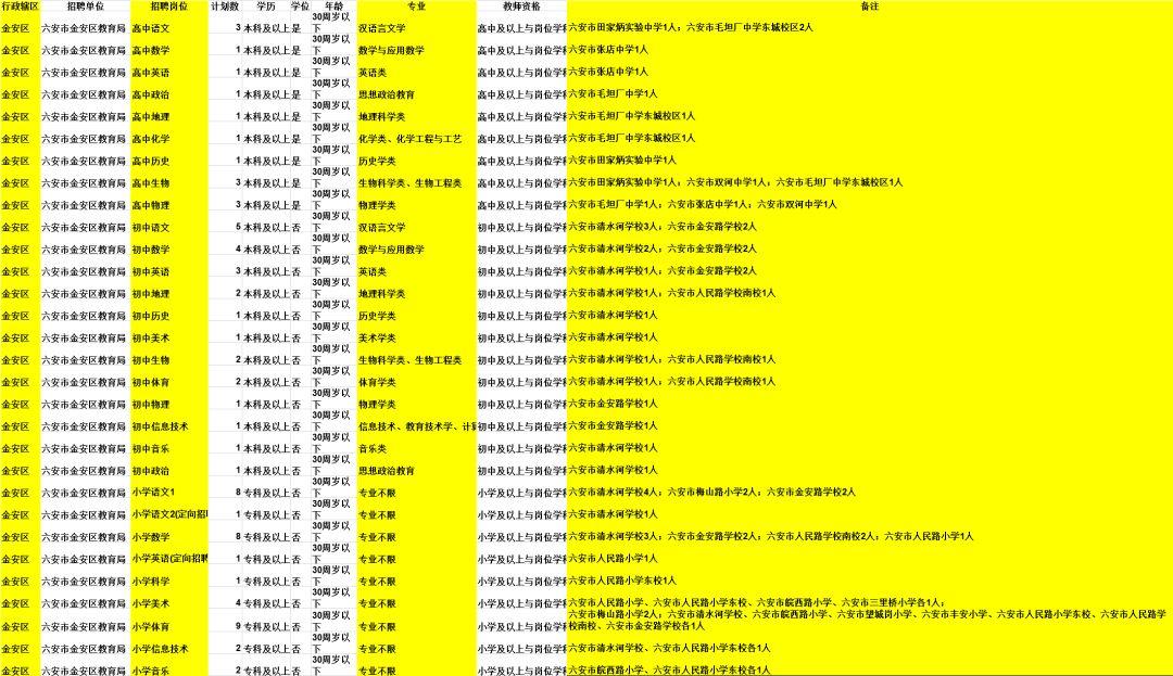 金安区初中最新招聘信息概览