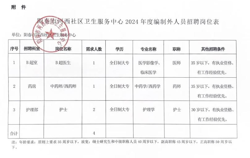 墨玉县卫生健康局最新招聘信息全面发布