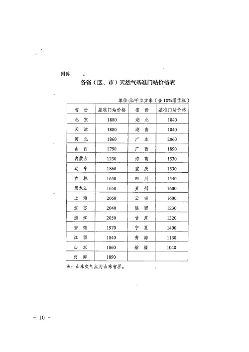 青冈县统计局最新发展规划