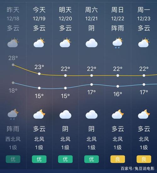 五河镇最新天气预报