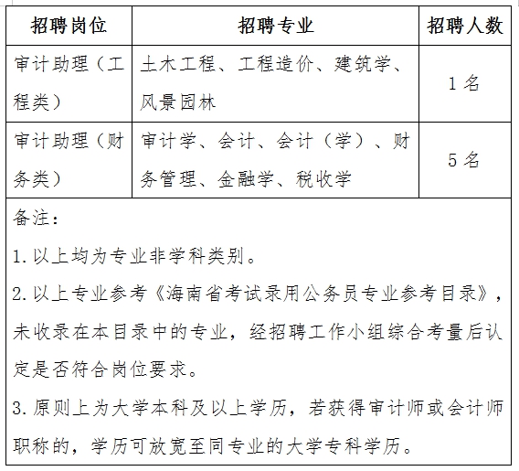 通化市审计局最新招聘启事概览