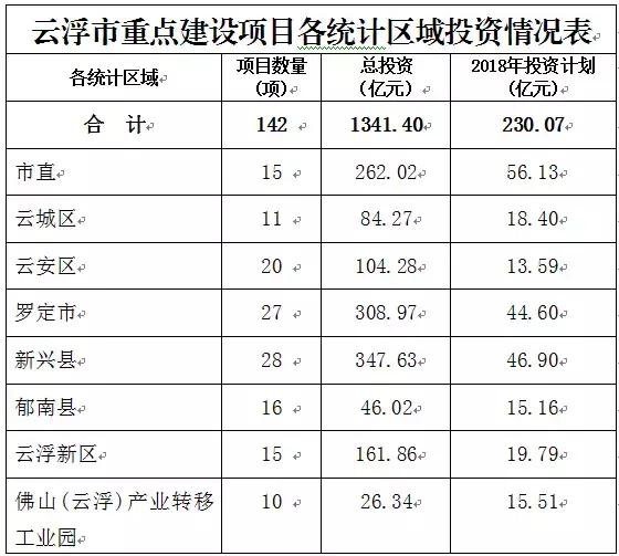 云浮市粮食局未来发展规划展望