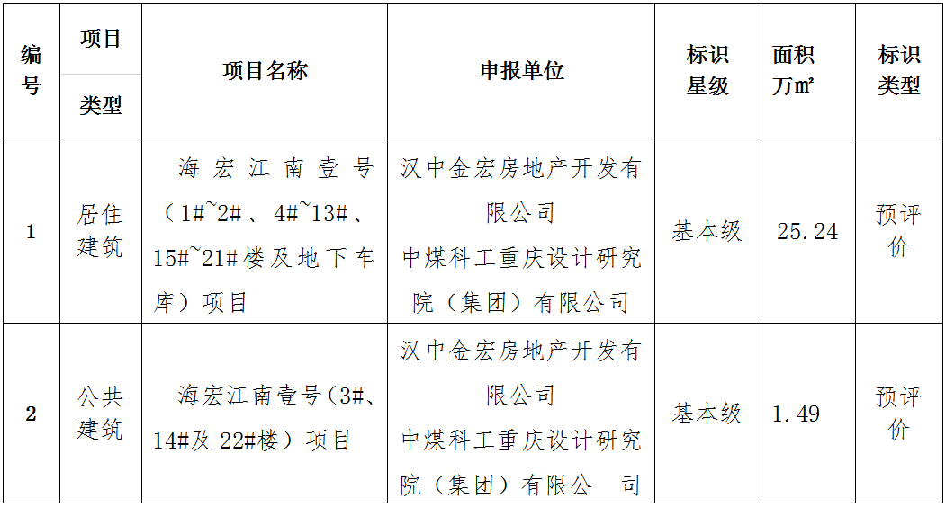 汉中市市建设局最新发展规划