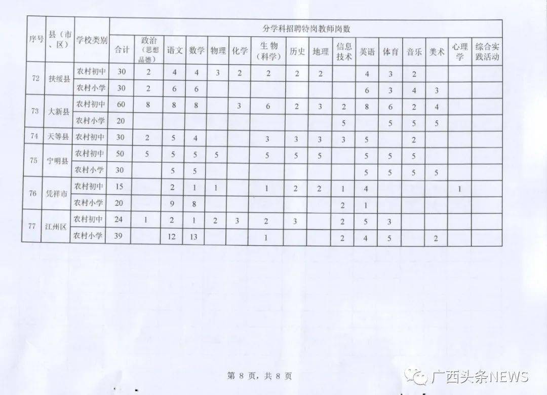 玉州区计生委最新招聘信息与动态概览