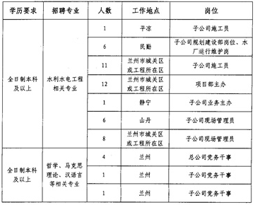 代县水利局招聘公告详解