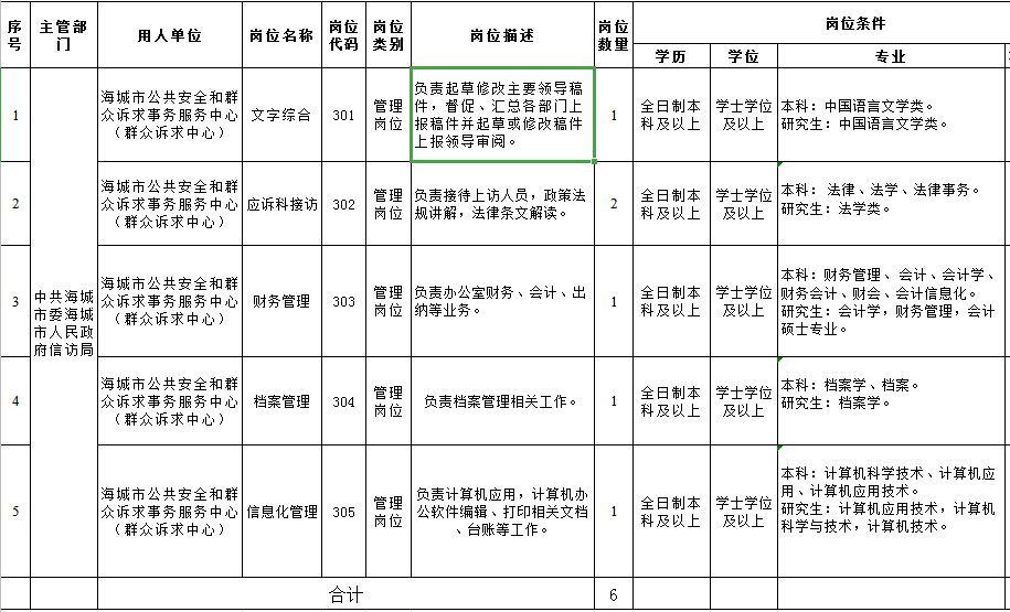 梧州市市信访局招聘公告及详细信息解读