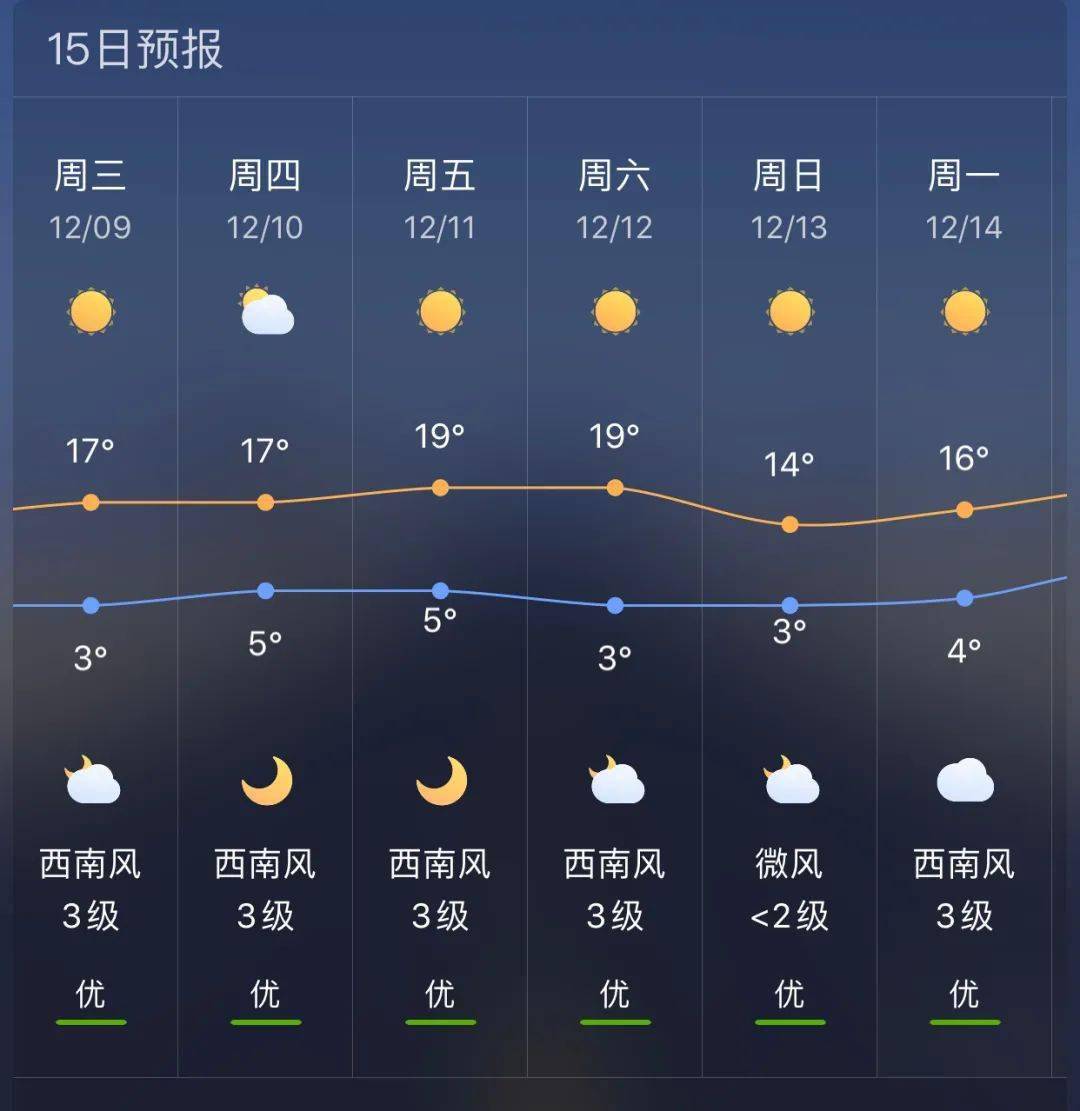 建国镇天气预报更新通知