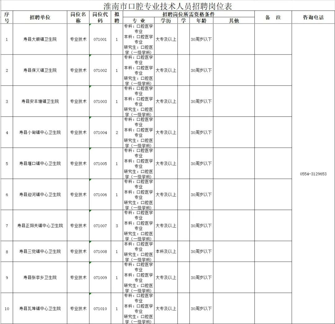 寿县统计局最新招聘启事概览