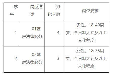 雨湖区司法局最新招聘信息详解