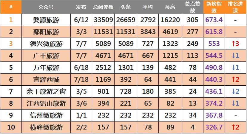 德兴市数据和政务服务局最新招聘信息详解