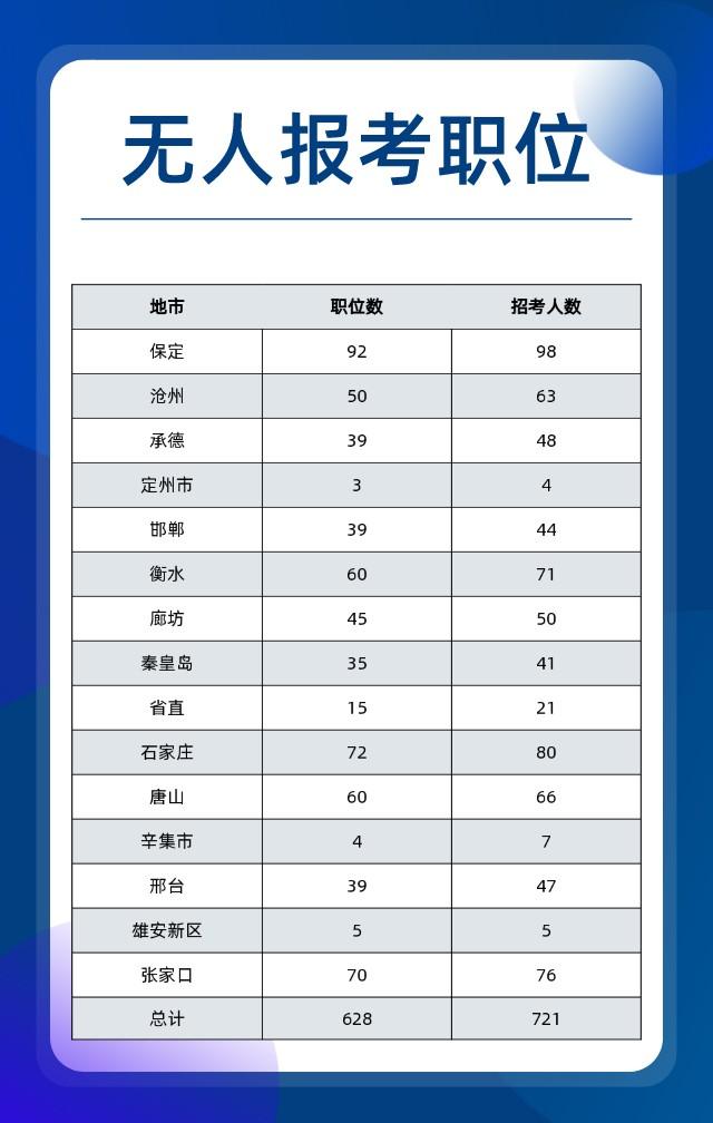 河北区文化广电体育和旅游局最新招聘公告概览