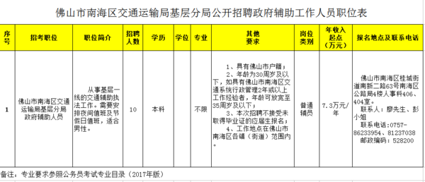 安次区交通运输局最新招聘启事全面发布